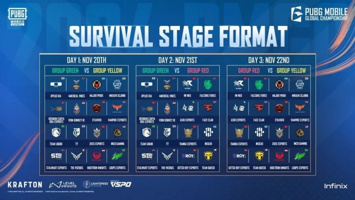 PMGC 2024 Survival Stage: Team, Group Distribution, and More