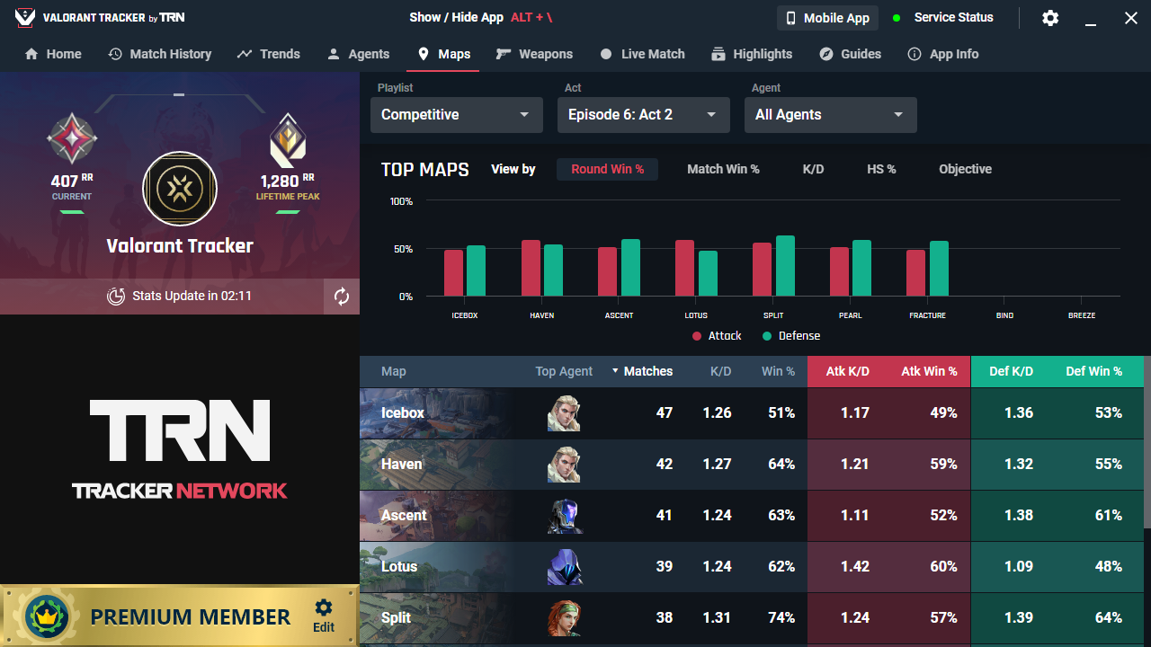 Tracker.gg interface showing Valorant gameplay stats and play time