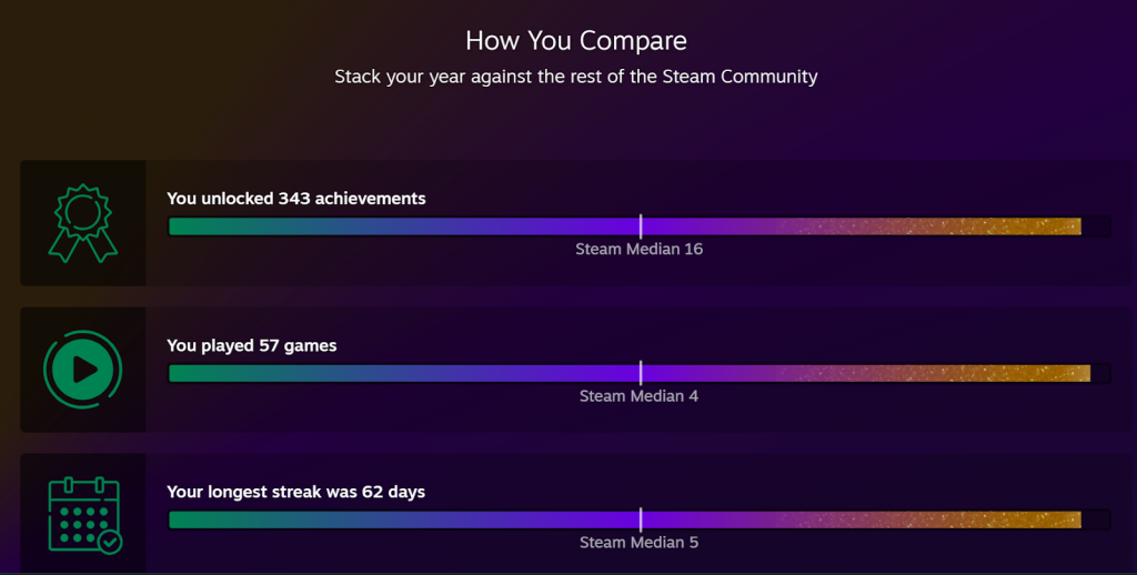 Steam Year in Review 2024 Release Date & How To Check