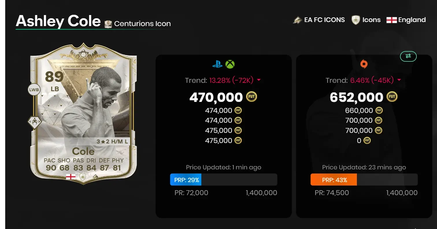 Ashley Cole Centurions Icon SBC