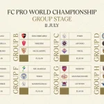 EA FC Pro World Championship