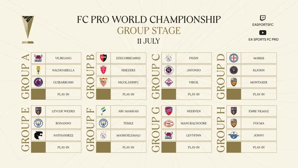 EA FC Pro World Championship