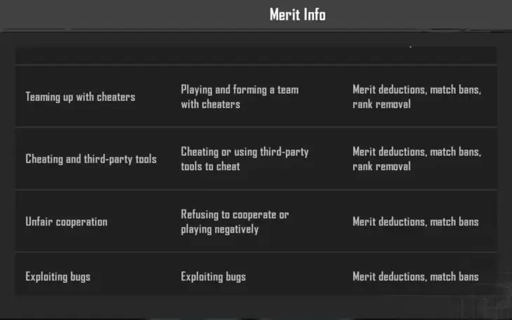 Merit Points Infio BGMI