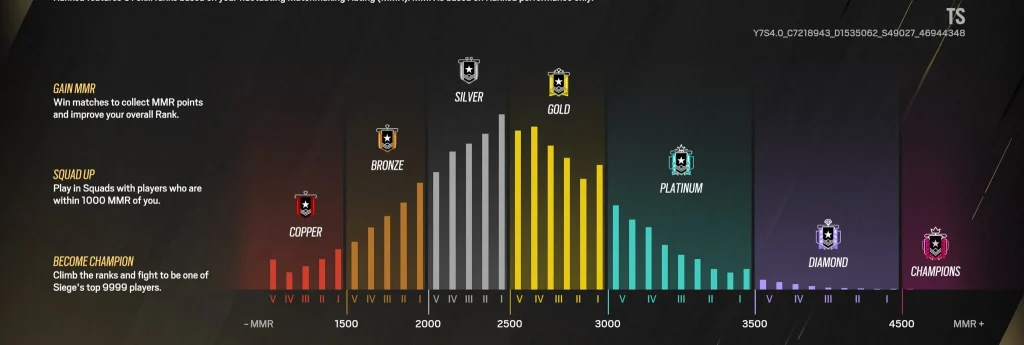 Rainbow Six Siege Ranking 2.0 Explained