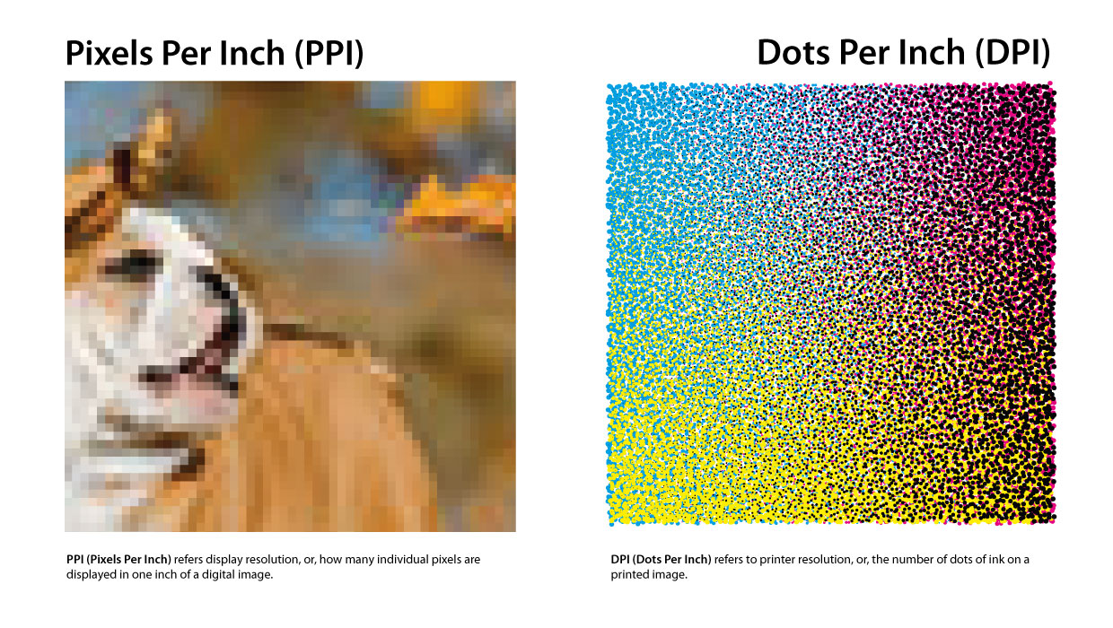 Ppi изображения. Ppi dpi. Ppi для печати. Разрешение ppi. Ppi и dpi отличия.