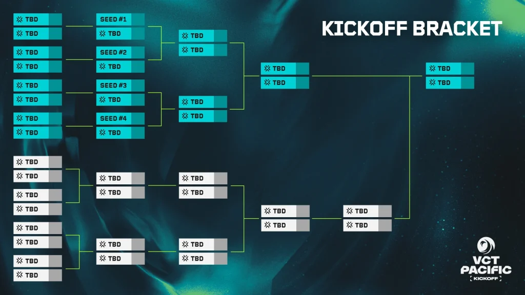 VCT Pacific 2025 Dates, Format & Where To Watch