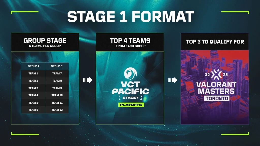 VCT Pacific 2025: Stage 1