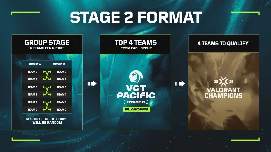 VCT Pacific 2025: Stage 2