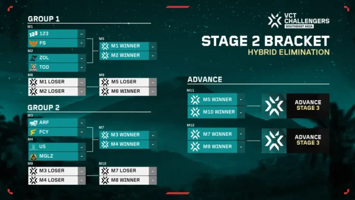 Valorant Challengers SEA Split 3 Stage 2 All Teams & Matchups