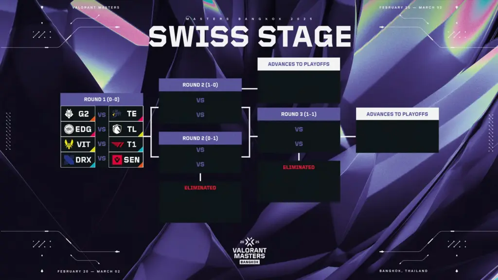 Valorant Masters Bangkok 2025 Swiss Stage Matchups