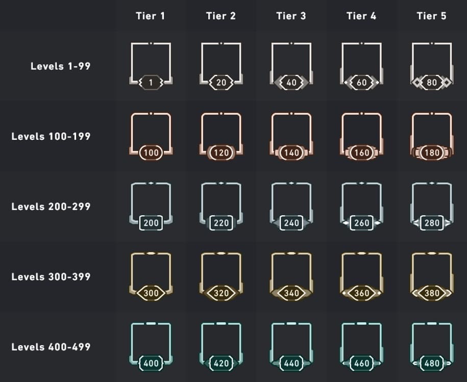 Account level in Valorant