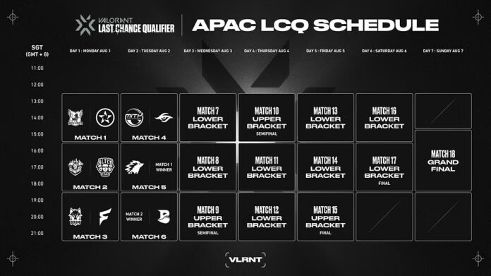 VCT APAC LCQ Format & Schedule » TalkEsport