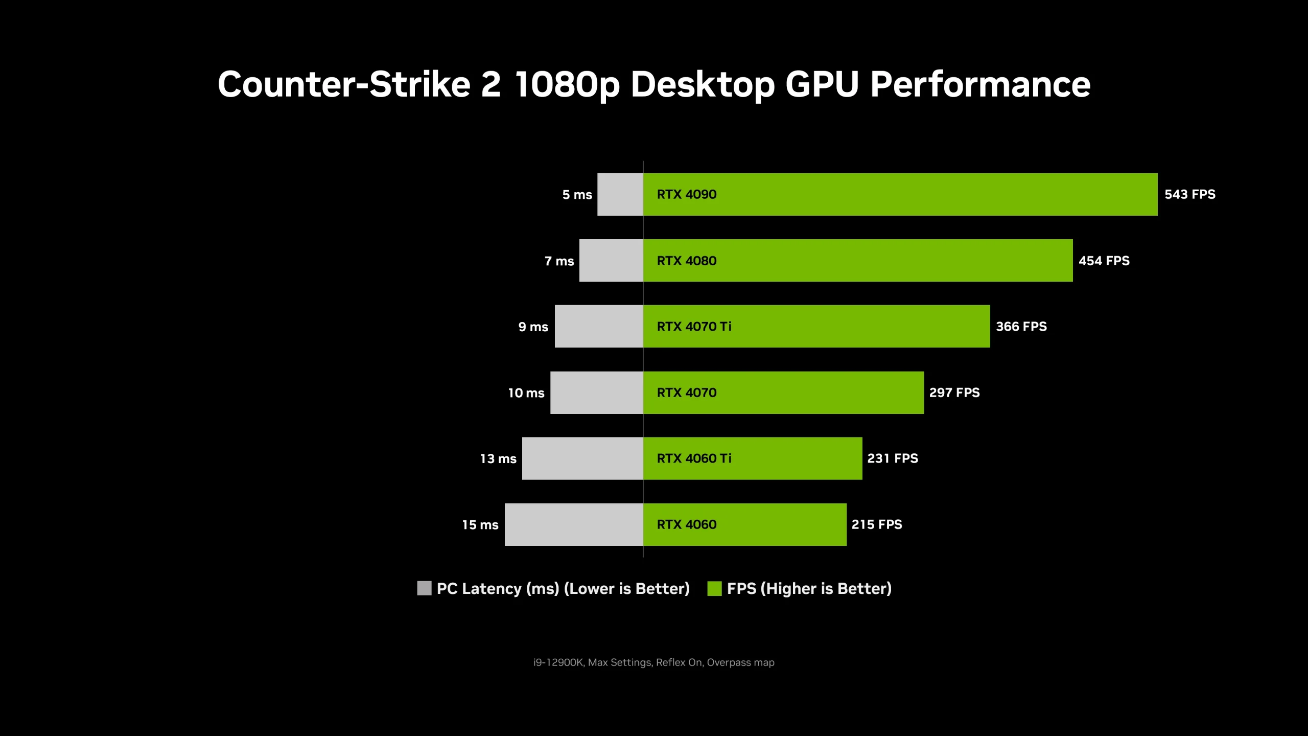 cs2 nvidia