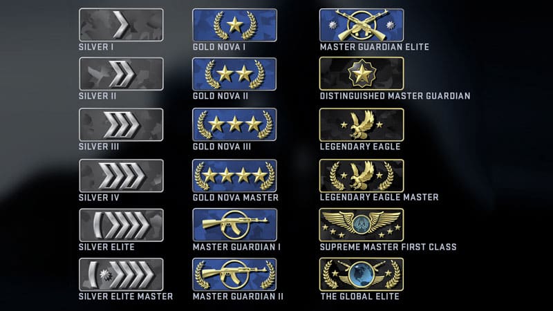 Cs Go Ranking System 2022