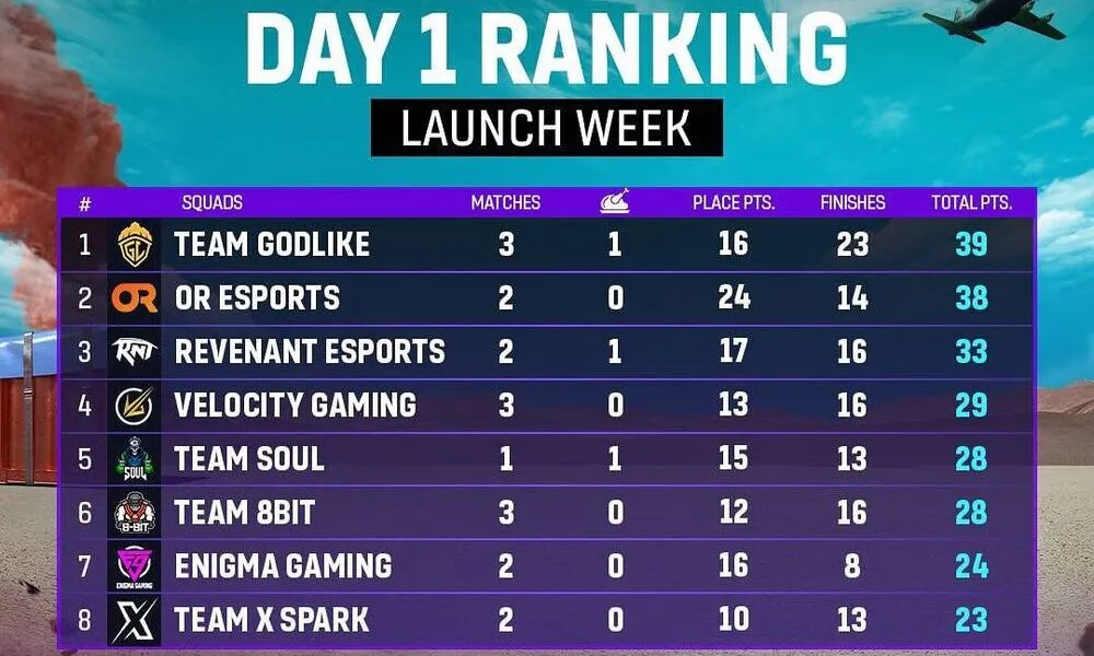 BGMS Season 2 Launch Week Day 1 Recap