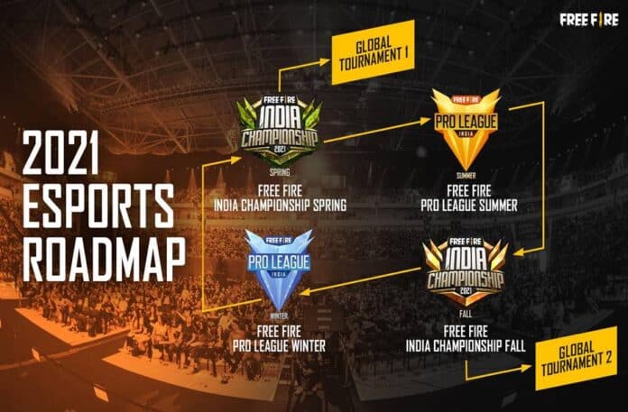 free fire esports roadmap