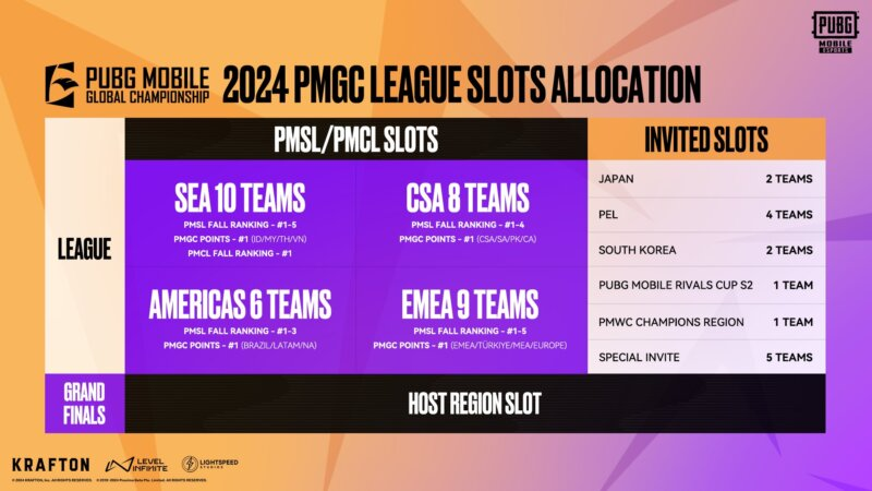 PMGC 2024 Finals to Take Place in London