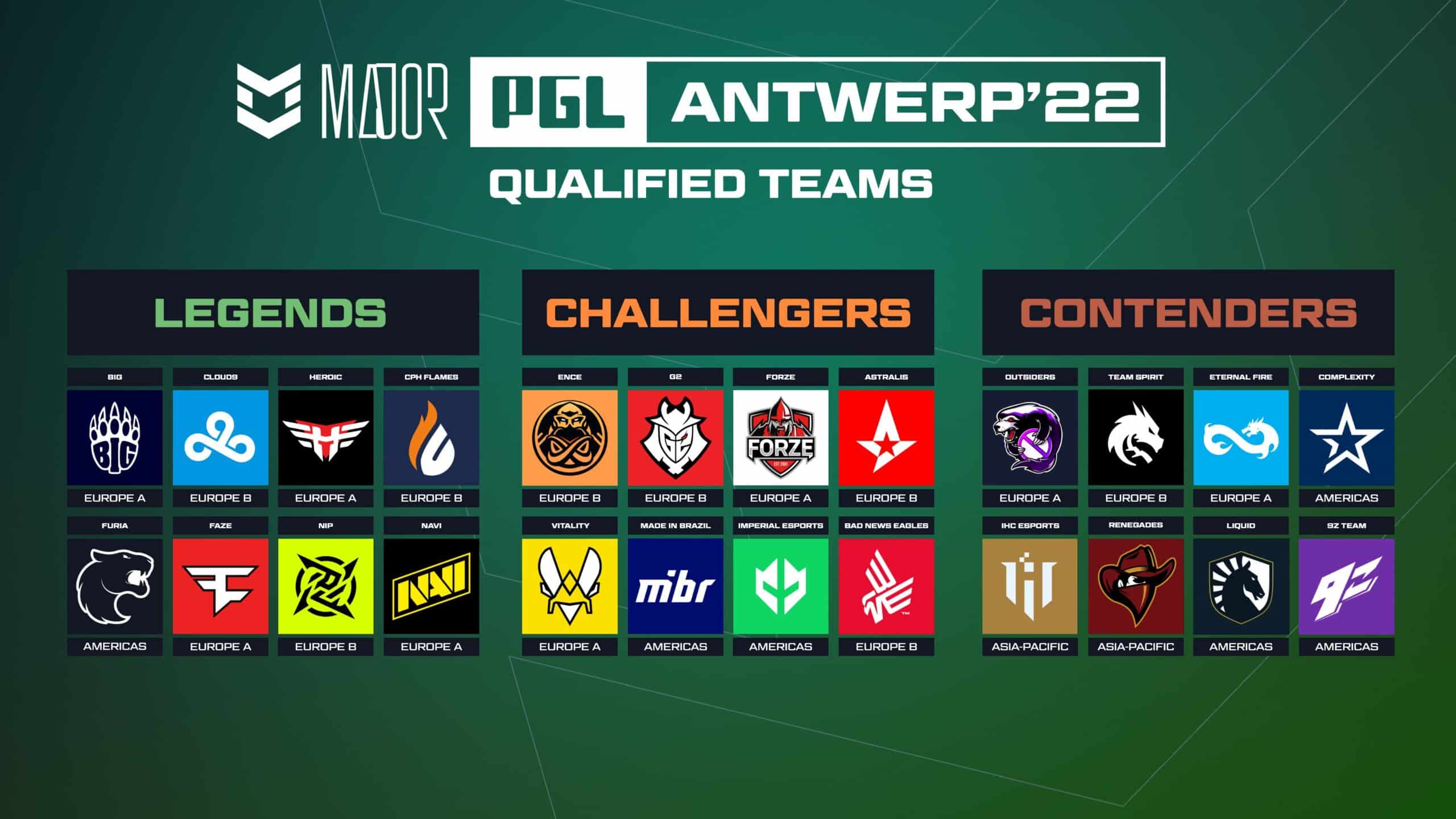 All Csgo Teams Confirmed For Pgl Antwerp Major 2022 Talkesport