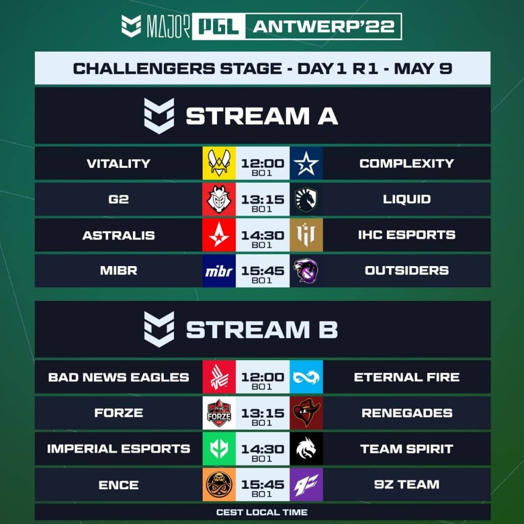 PGL Antwerp CSGO Major Challengers Stage matchups revealed » TalkEsport