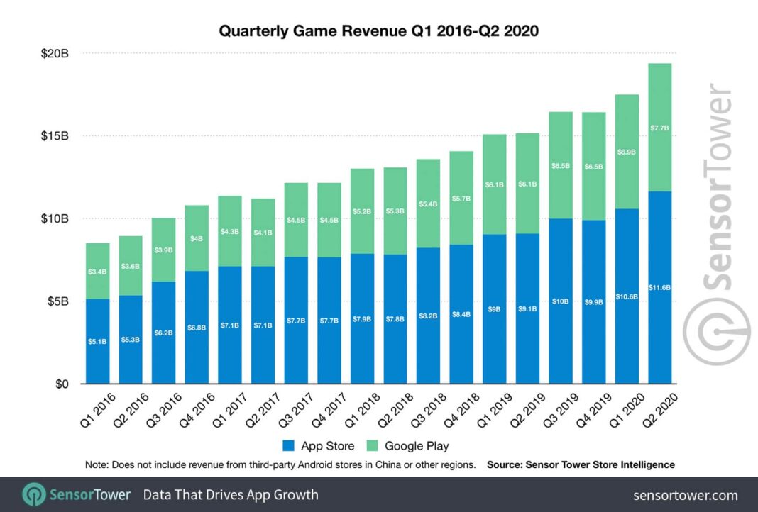download the rise of gaming revenue visualized for free