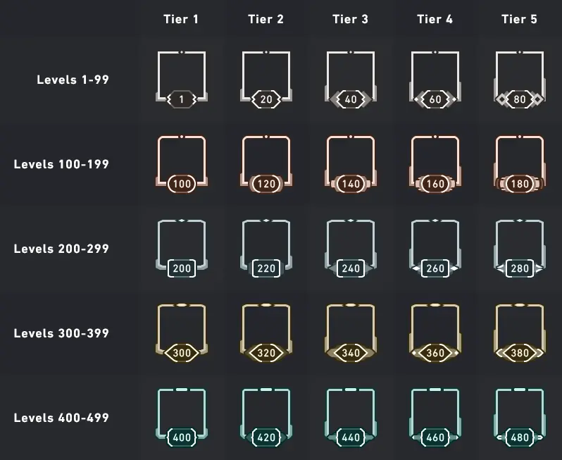 valorant account level