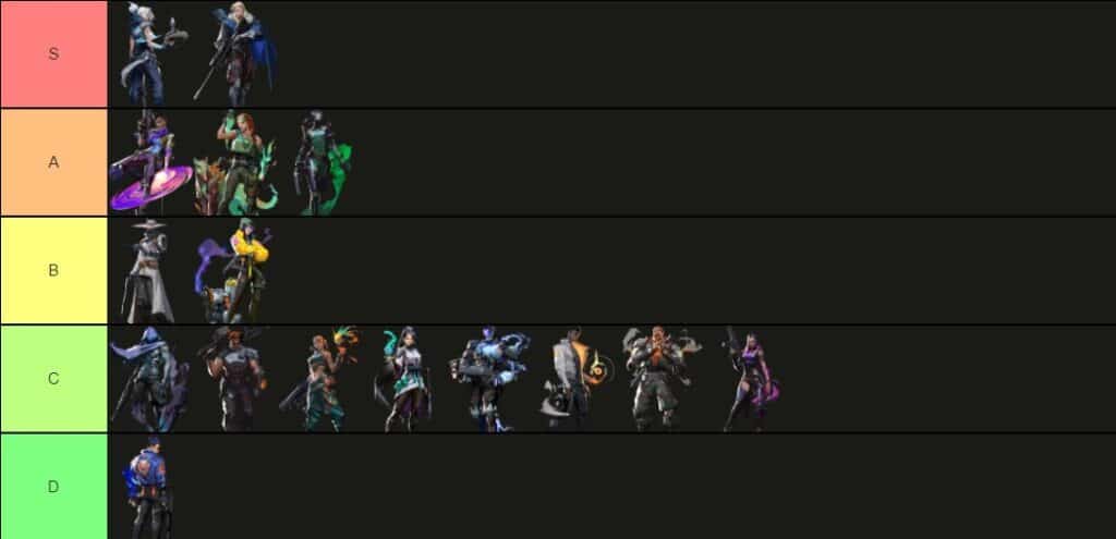 Valorant Agent Tier List August 2022