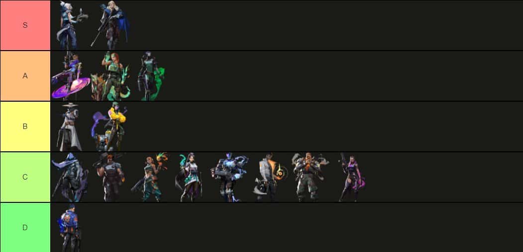 Valorant tier list – best agent for patch 7.10