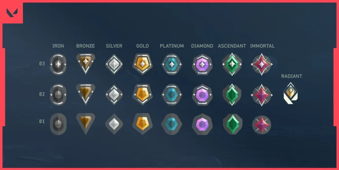 Valorant Ranks Guide